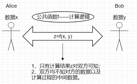 安全多方计算从入门到精通：MPC简介&JUGO平台