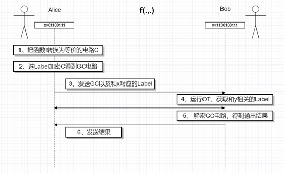 安全多方计算从入门到精通：MPC简介&JUGO平台