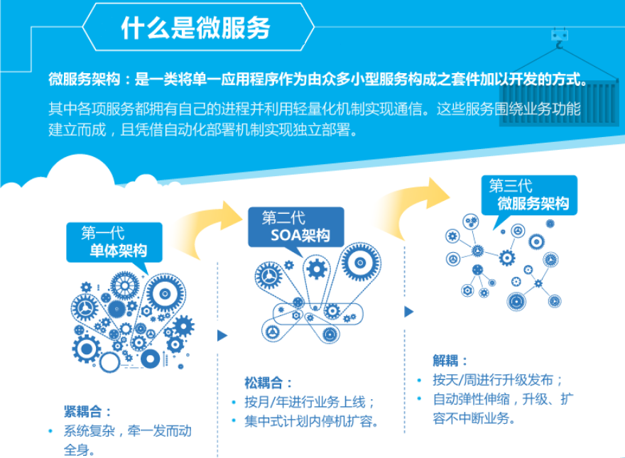 快过高铁！构建云分布式应用还能这样操作？！