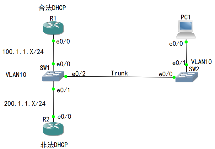 14-DHCP Snooping  //网上IOU