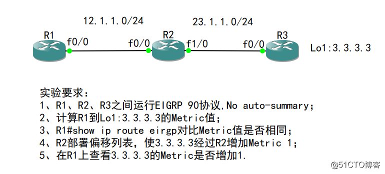 10-高级路由：EIGRP带宽计算、偏移列表增加Metric