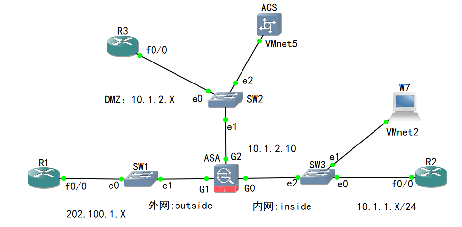 12-思科防火墙：ASA会话超时