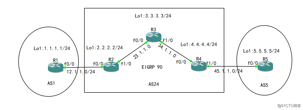 24-高级路由：BGP路由黑洞——全互联解决方法