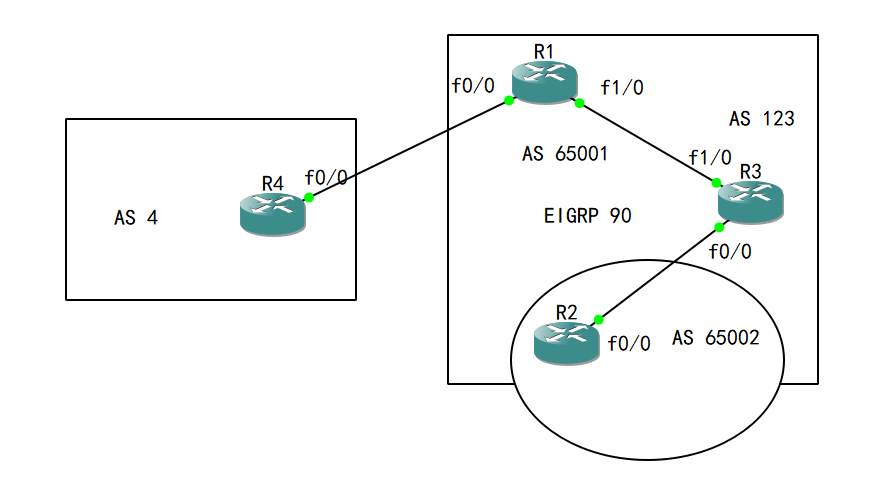 51-高级路由：BGP community属性：local-as