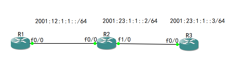 60-高级路由：IPv6 静态路由