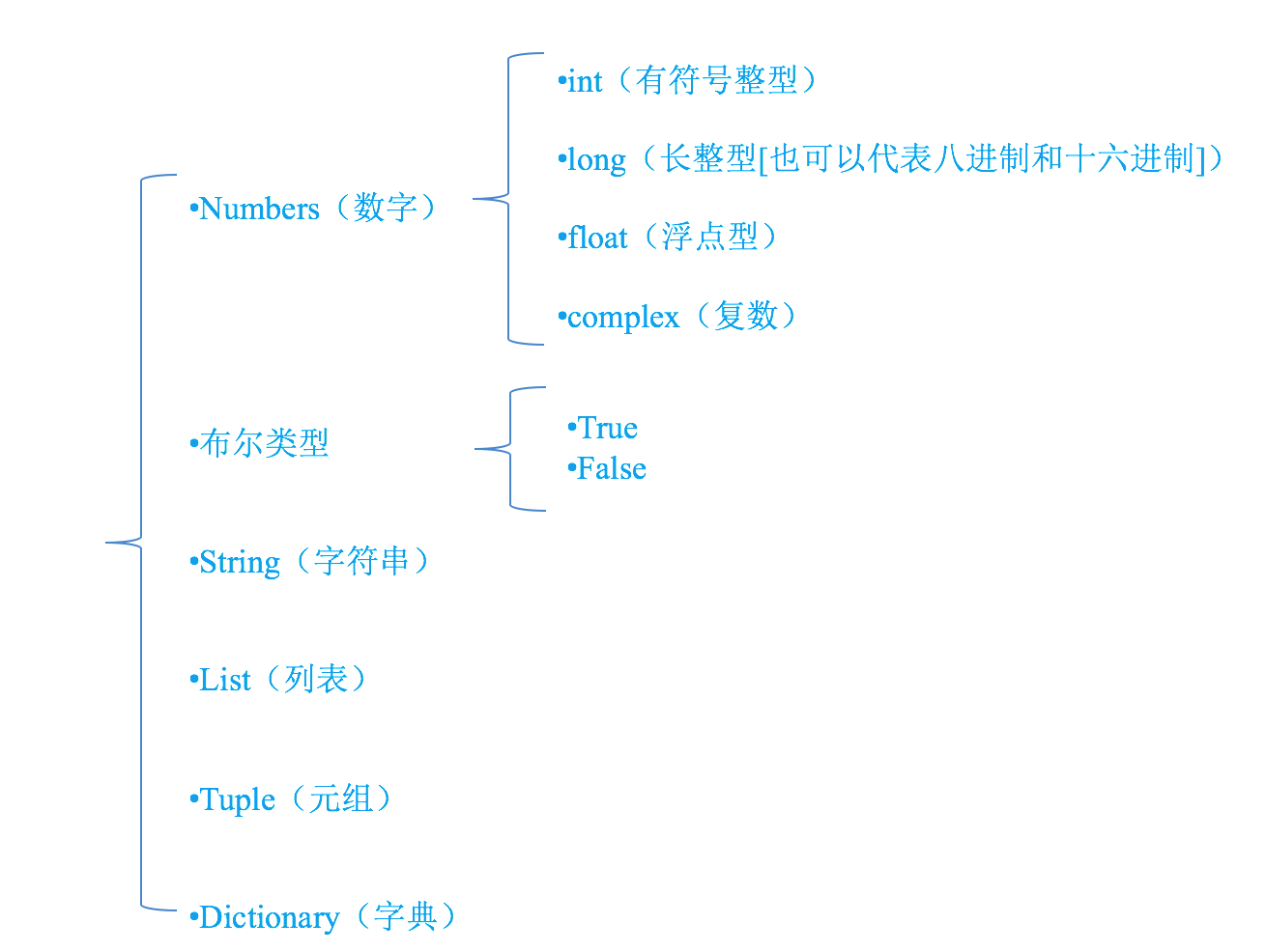 变量以及类型