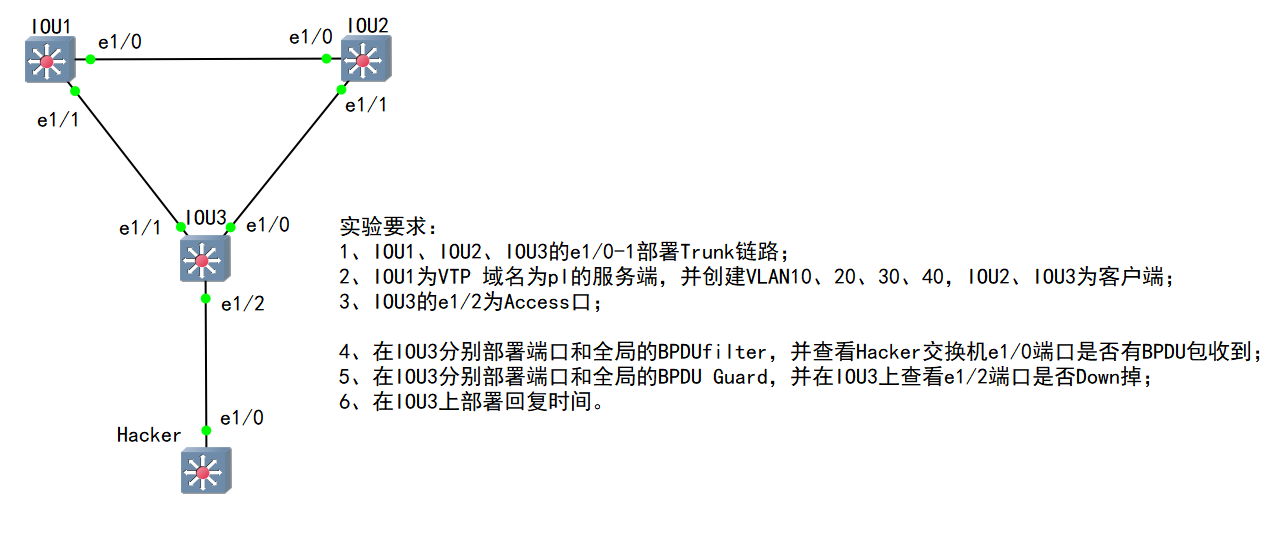 24-BPDU Filter和BPDU Guard（BPDU过滤和防护） //IOU模拟