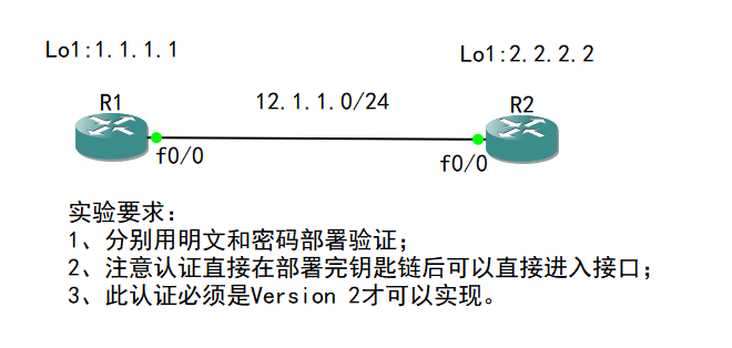 3-高级路由：RIP路由认证