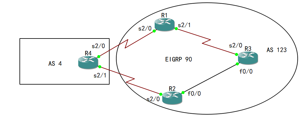 45-高级路由：BGP 不同厂商设备都将Metric调为最大值