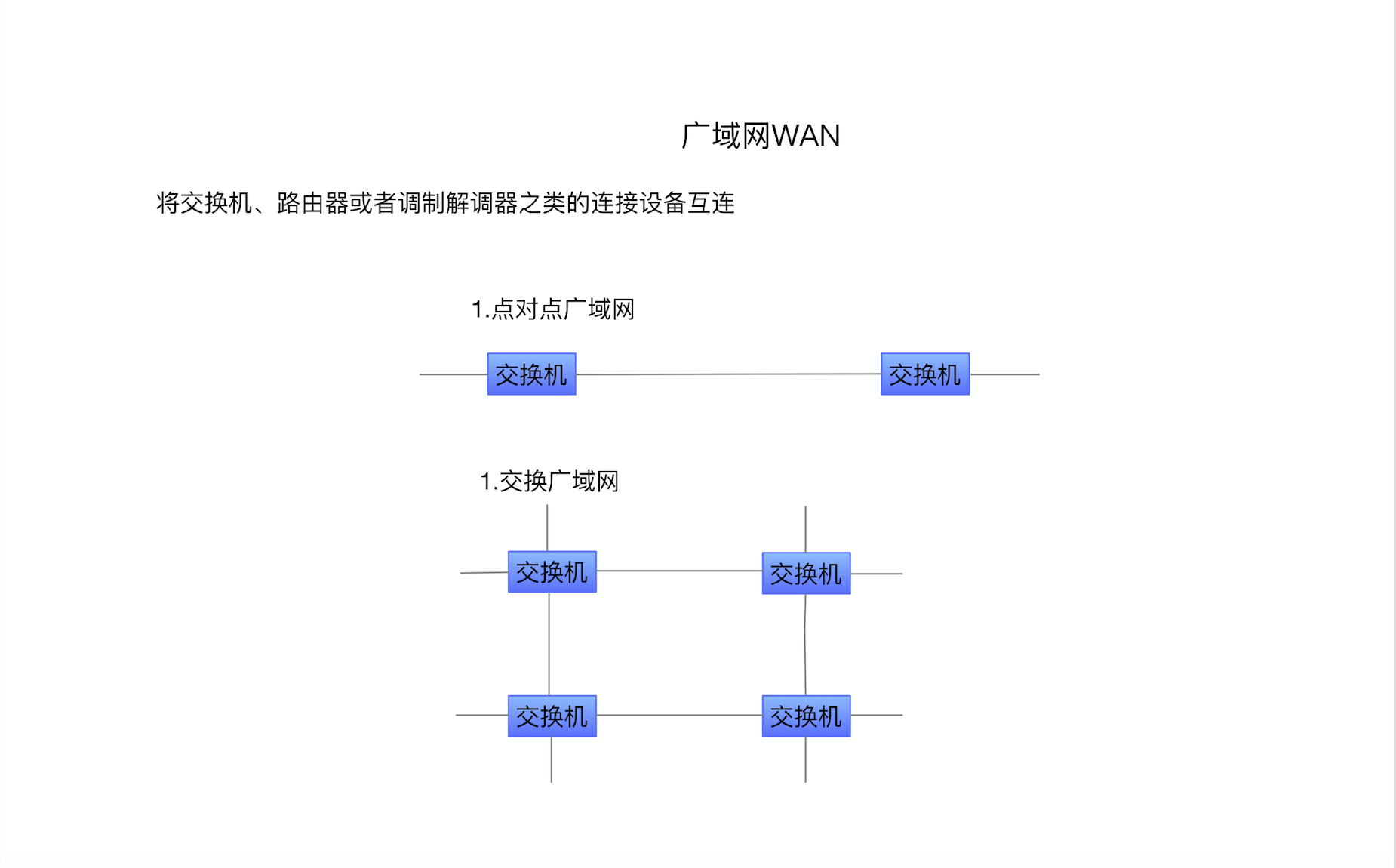 学习《计算机科学导论》计算机网络和因特网