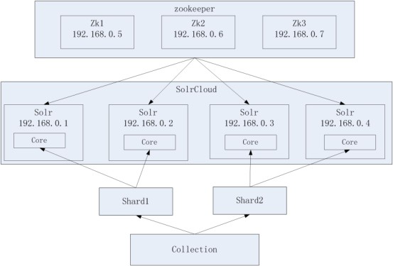 Java之品优购部署_day01（5）