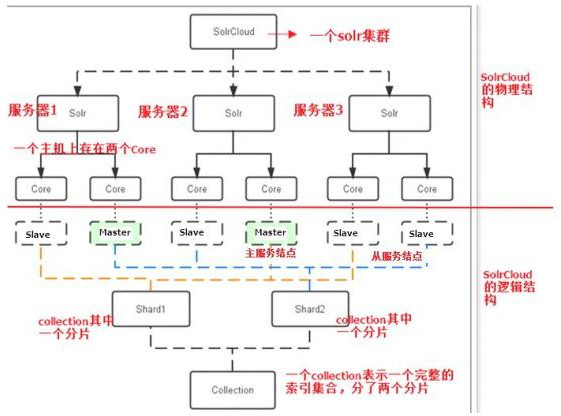 Java之品优购部署_day01（5）