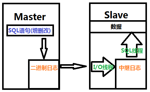 MYSQL5.7基于SSL的主从复制