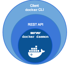 容器技术｜Docker三剑客之docker-machine