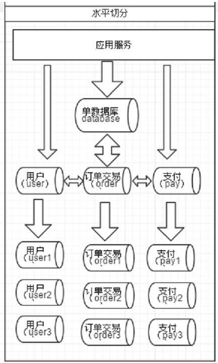 Java之品优购部署_day02（2）