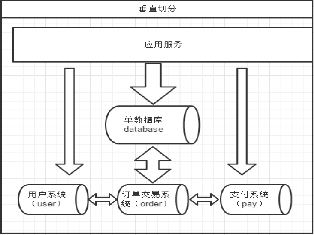 Java之品优购部署_day02（2）