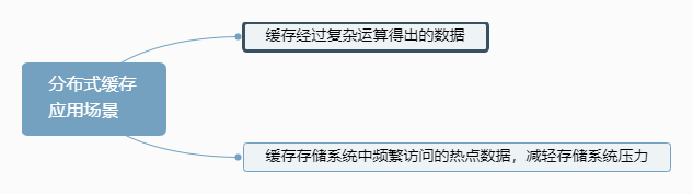 深入理解分布式系统中的缓存架构(上)