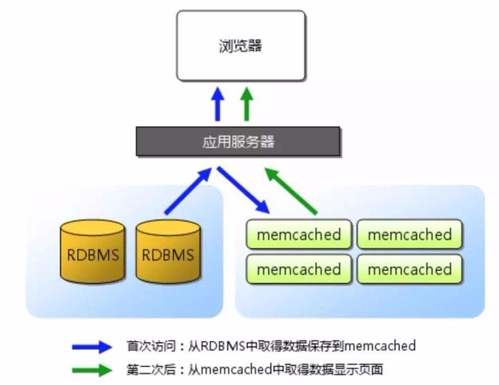 深入理解分布式系统中的缓存架构(上)