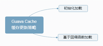 深入理解分布式系统中的缓存架构(上)