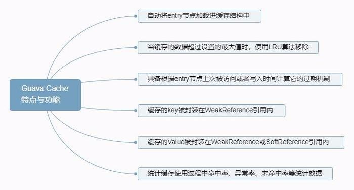 深入理解分布式系统中的缓存架构(上)