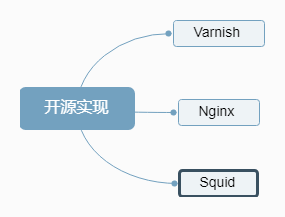 深入理解分布式系统中的缓存架构(上)