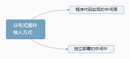 深入理解分布式系统中的缓存架构(上)