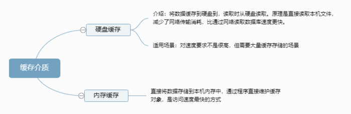 深入理解分布式系统中的缓存架构(上)