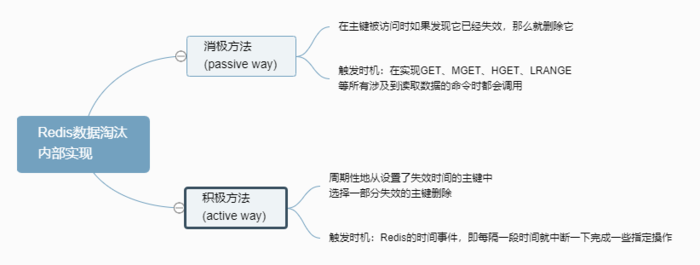 深入理解分布式系统中的缓存架构(上)