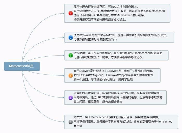 深入理解分布式系统中的缓存架构(上)