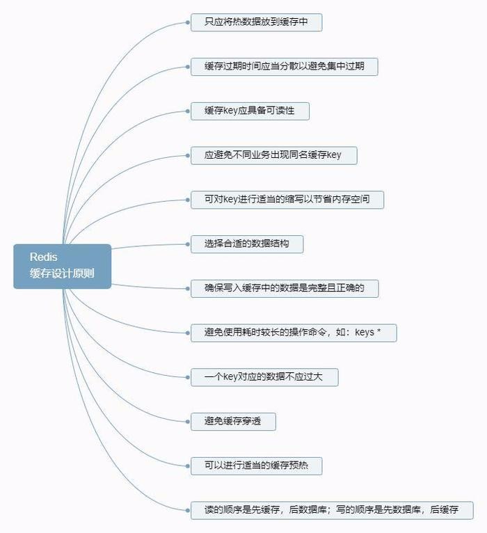 深入理解分布式系统中的缓存架构(上)