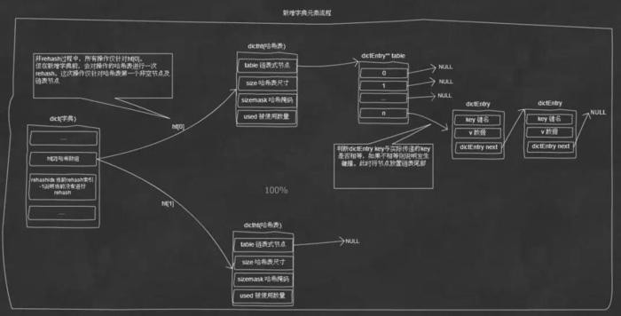 深入理解分布式系统中的缓存架构(上)