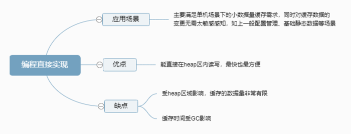 深入理解分布式系统中的缓存架构(上)