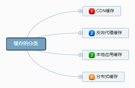 深入理解分布式系统中的缓存架构(上)