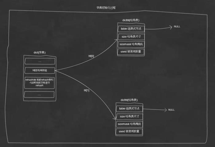 深入理解分布式系统中的缓存架构(上)