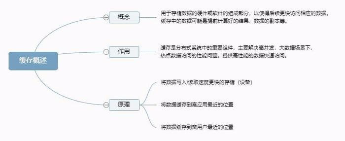 深入理解分布式系统中的缓存架构(上)