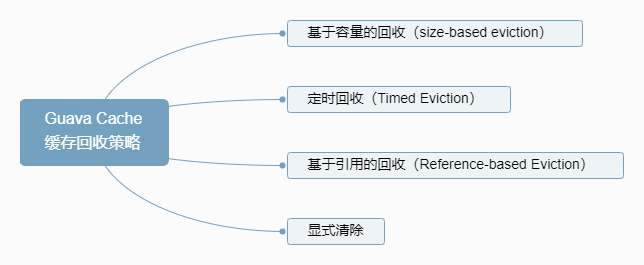 深入理解分布式系统中的缓存架构(上)