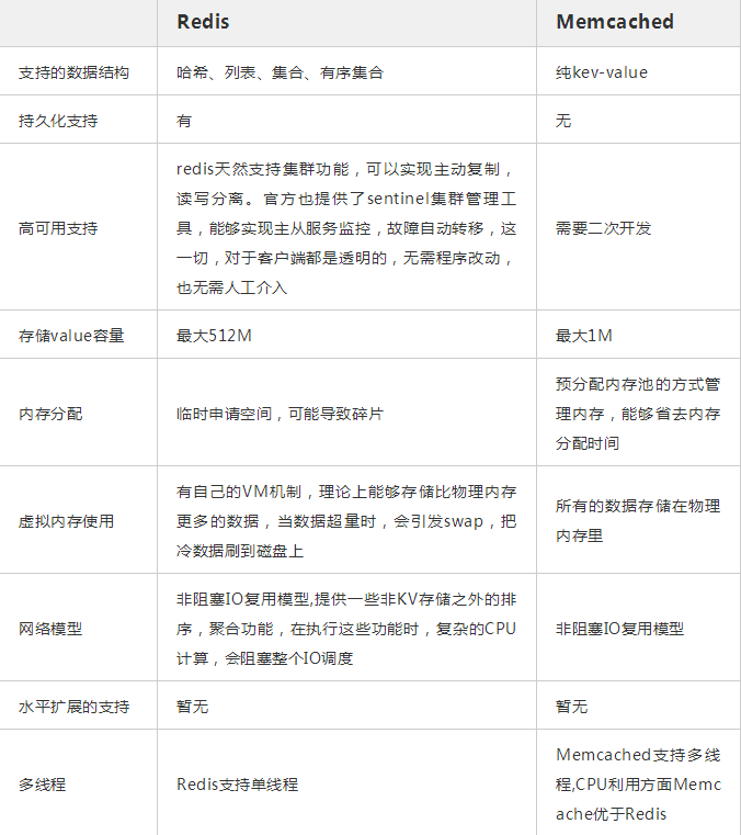 深入理解分布式系统中的缓存架构(上)