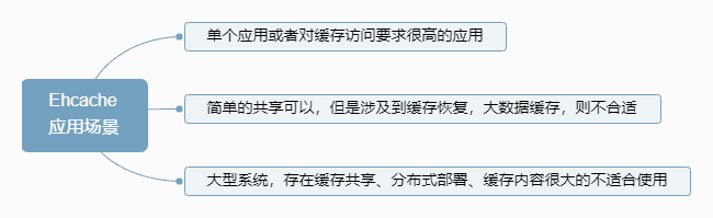 深入理解分布式系统中的缓存架构(上)