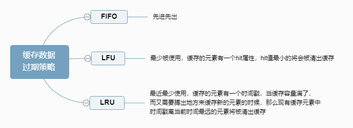 深入理解分布式系统中的缓存架构(上)