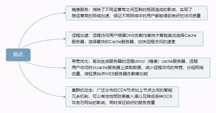 深入理解分布式系统中的缓存架构(上)