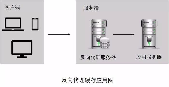 深入理解分布式系统中的缓存架构(上)