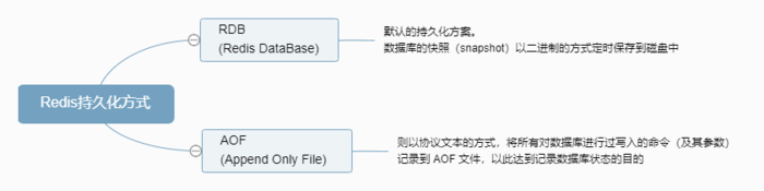 深入理解分布式系统中的缓存架构(上)