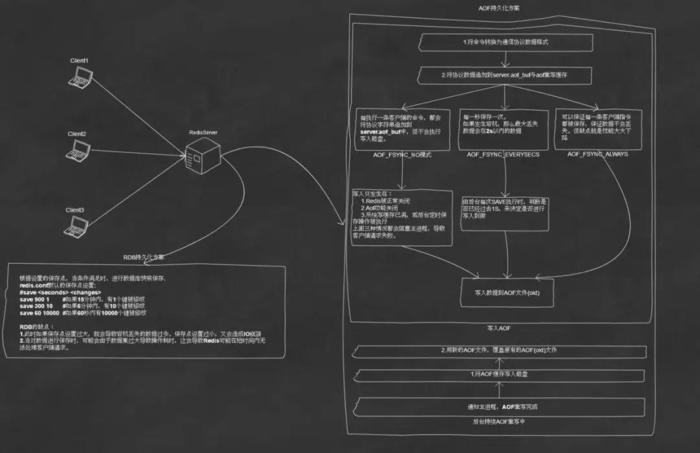 深入理解分布式系统中的缓存架构(上)