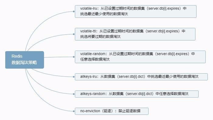 深入理解分布式系统中的缓存架构(上)