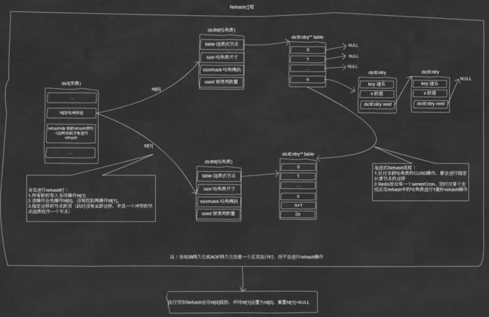 深入理解分布式系统中的缓存架构(上)