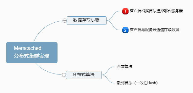 深入理解分布式系统中的缓存架构(上)