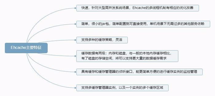 深入理解分布式系统中的缓存架构(上)