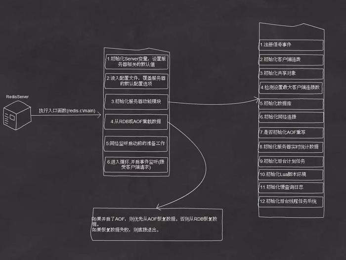 深入理解分布式系统中的缓存架构(上)