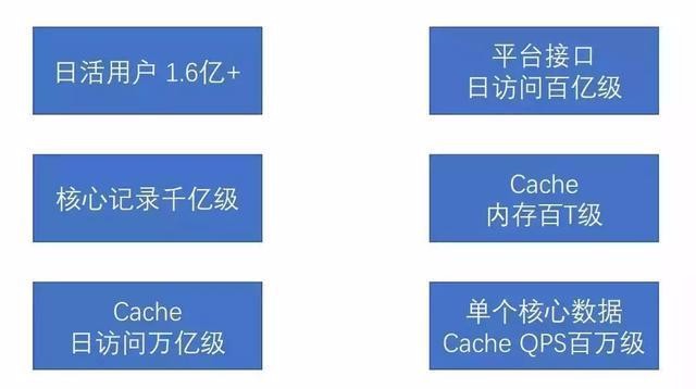 深入理解分布式系统中的缓存架构(下)