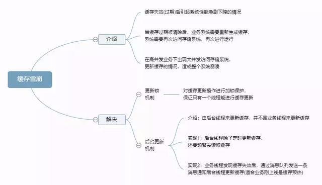 深入理解分布式系统中的缓存架构(下)